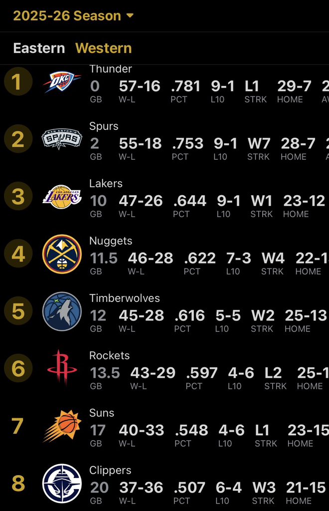 Lakers On 𝕏 tweet media