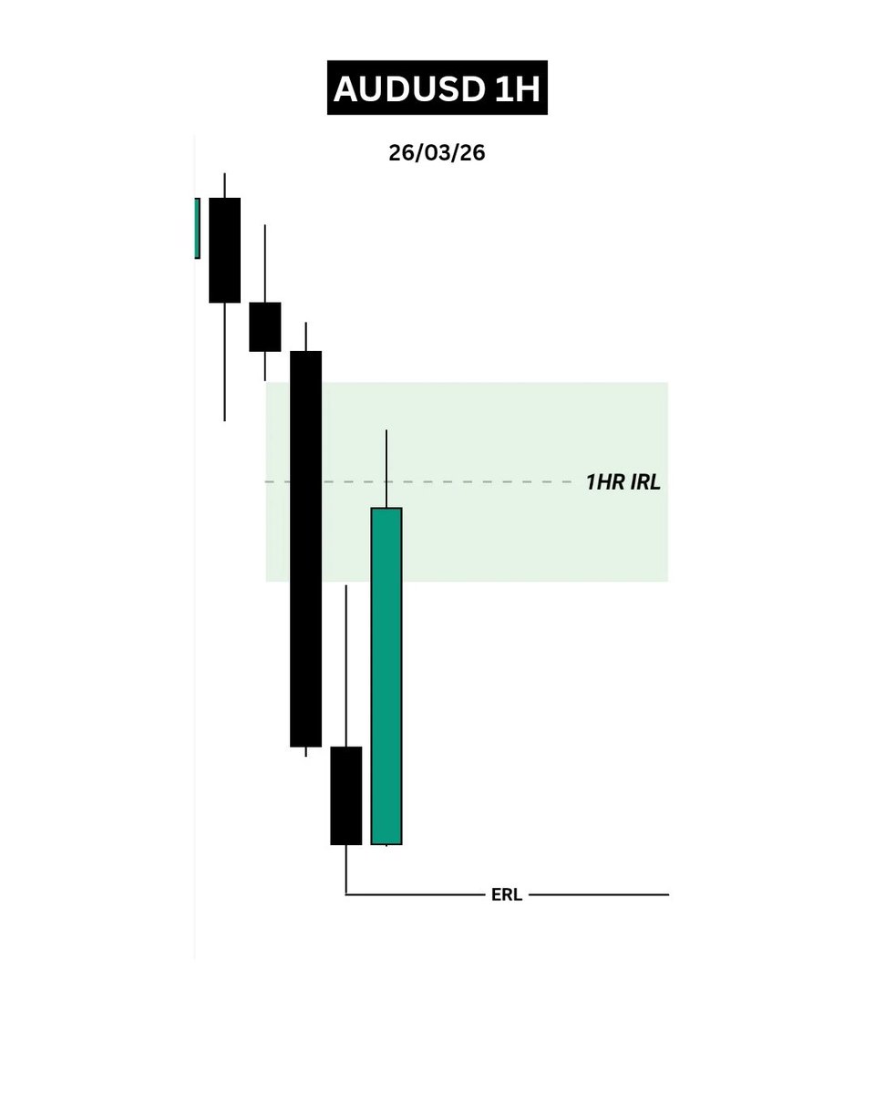 ChartTactix (@Chart__Tactix) / Posts / X