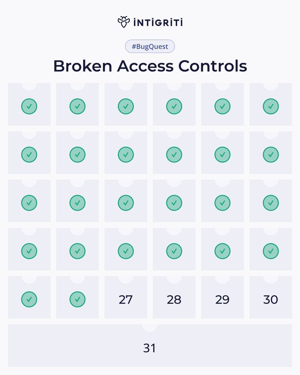 Intigriti tweet media