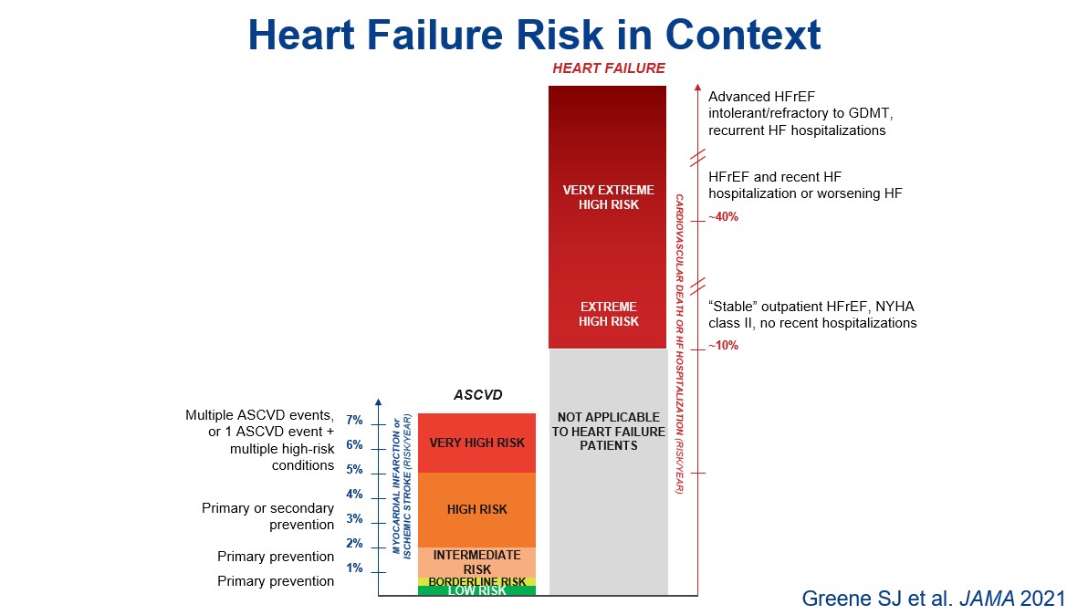 SJGreene_md's tweet photo. #QuadTherapy for HFrEF

Essential, foundational, very large benefit....

But not enough to make #HFrEF a low-risk condition.
👇
https://t.co/P56nL6TvHZ

So where do additional therapies fit?
👇
https://t.co/4L2cNs0105

@gcfmd @JavedButler1 https://t.co/9rJk62CBK9