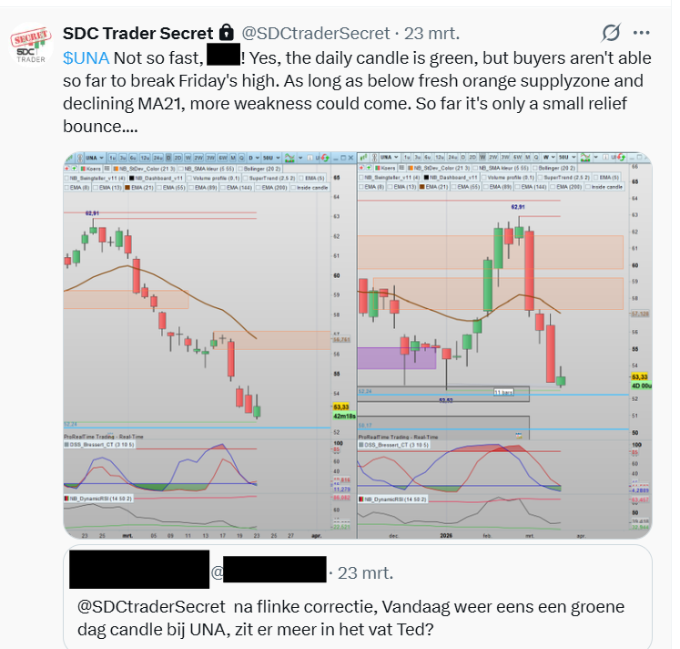 SDC Trader tweet media