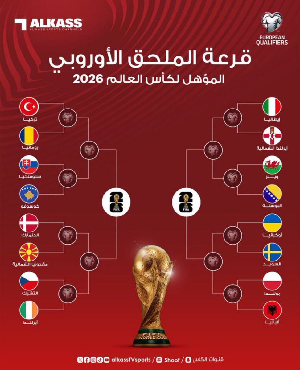 🇦🇷🇪🇸CHO tweet media