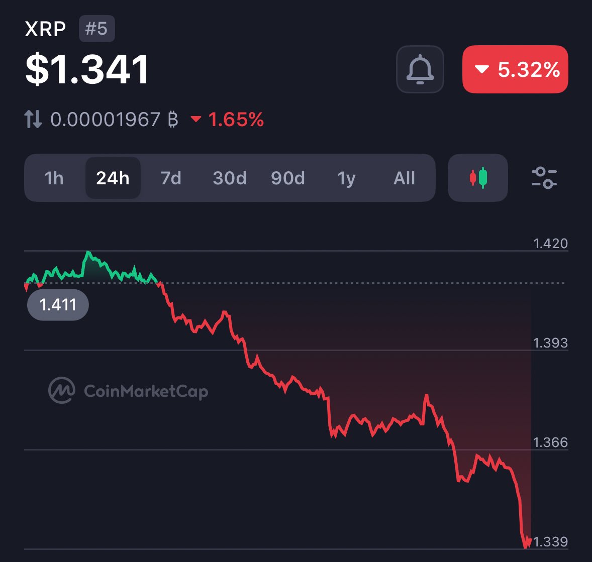 XRP QUEEN🤍 tweet media