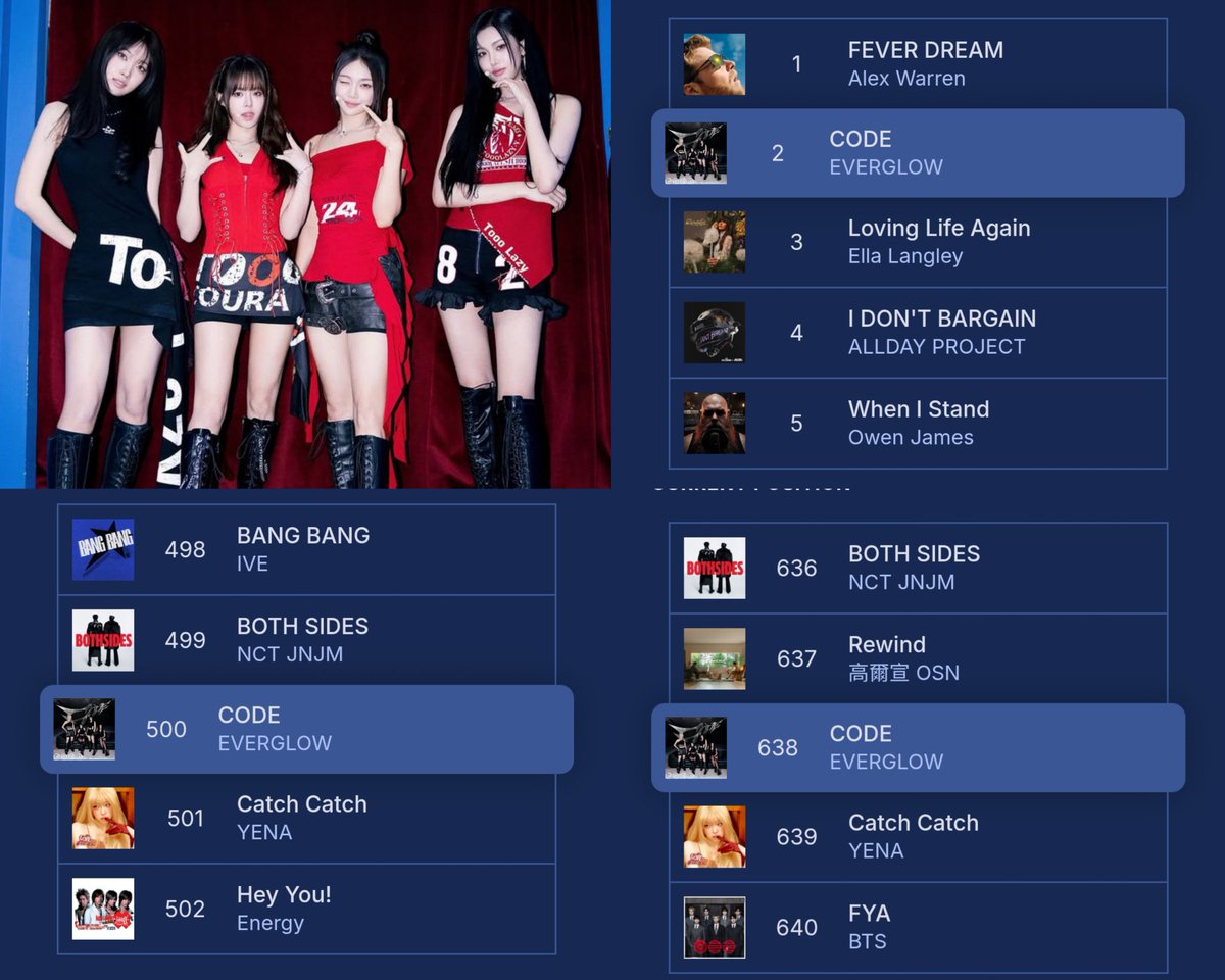 EVERGLOW Charts News⁴ tweet media