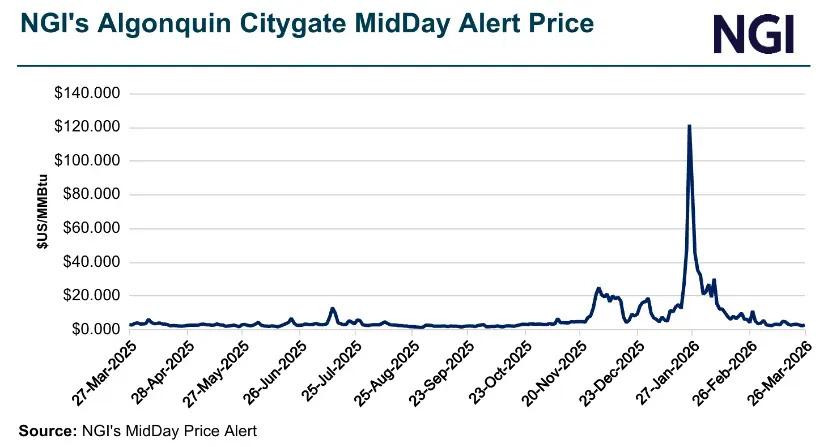 Natural Gas Intel tweet media