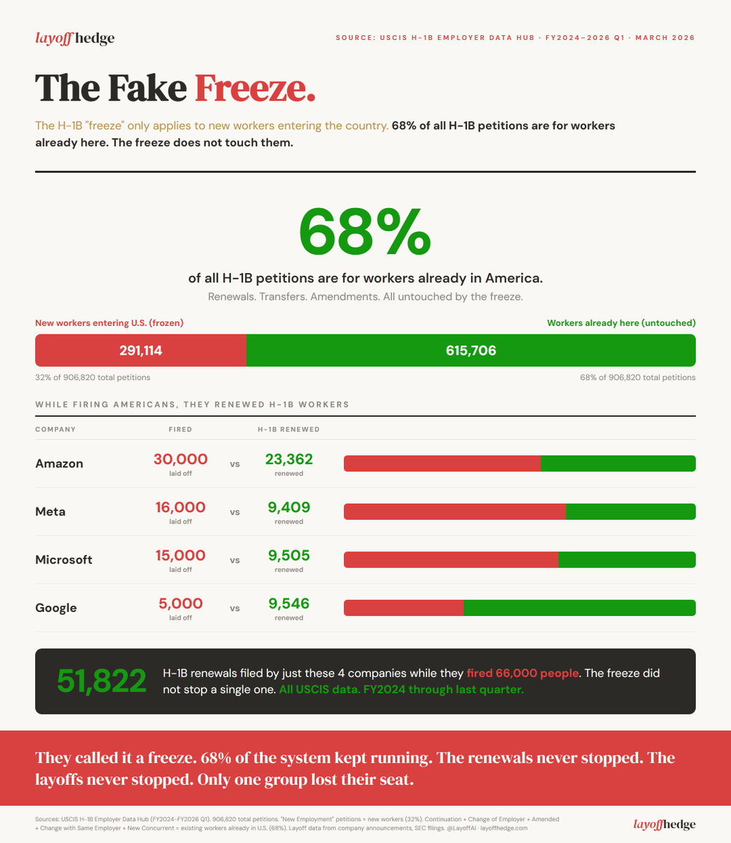 Official Layoff tweet media