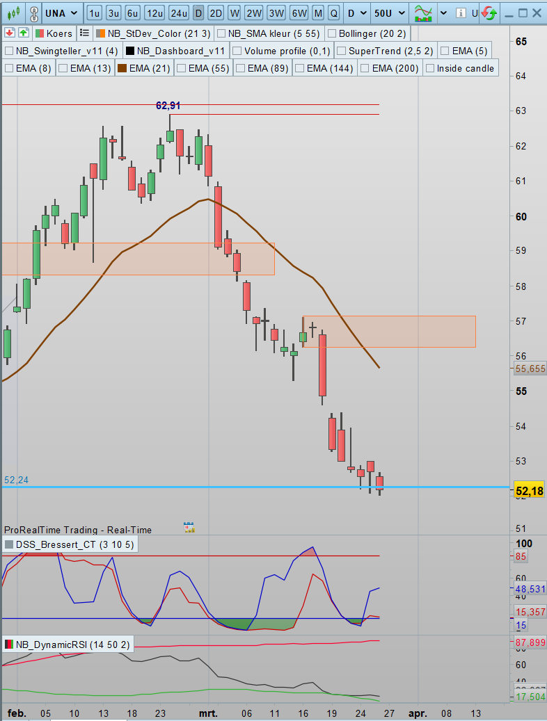 SDC Trader tweet media