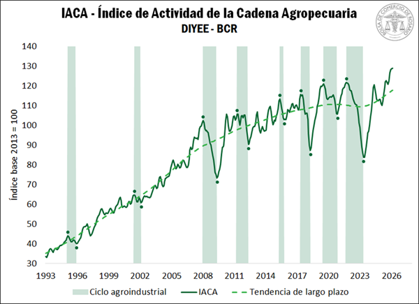 BCR Mercados tweet media
