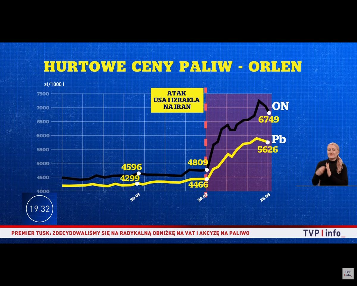 Ogladam"Wiadomości",bo nie stać mnie na dopalacze2 tweet media