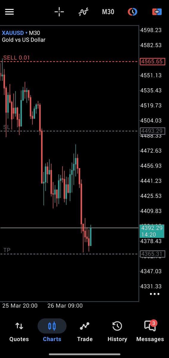 Chi_FX 📊📈💎 tweet media