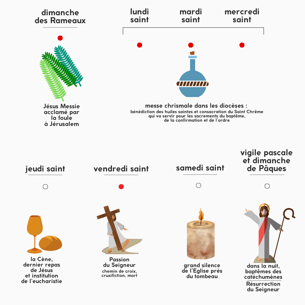 Diffusion sur YouTube des célébrations de la semaine Sainte dlvr.it/TRjss7