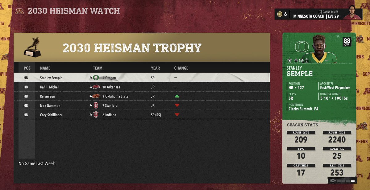 Legends League tweet media