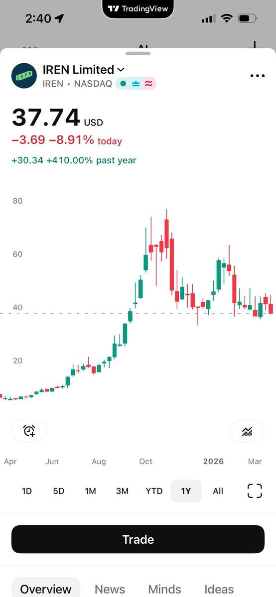 David Levenson. I am increasing low beta leverage. tweet media