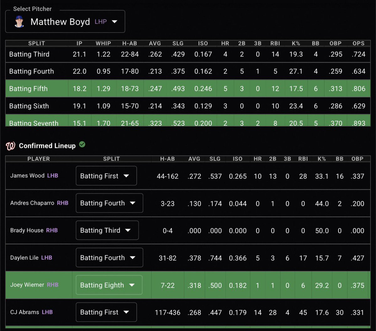 PropFinder tweet media