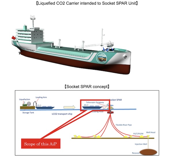 HELLENICSHIP's tweet image. Shinkurushima Sanoyas #Shipbuilding obtains the World’s First Approval in Principle (AiP) for ‘Liquefied CO2 #Carrier intended to Socket SPAR Unit for injection facility’ 
hellenicshippingnews.com/shinkurushima-…