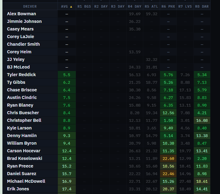 NASCAR DFS: Not hearing much McDowell talk. DraftKings Sleeper?