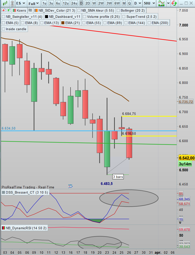 SDC Trader tweet media