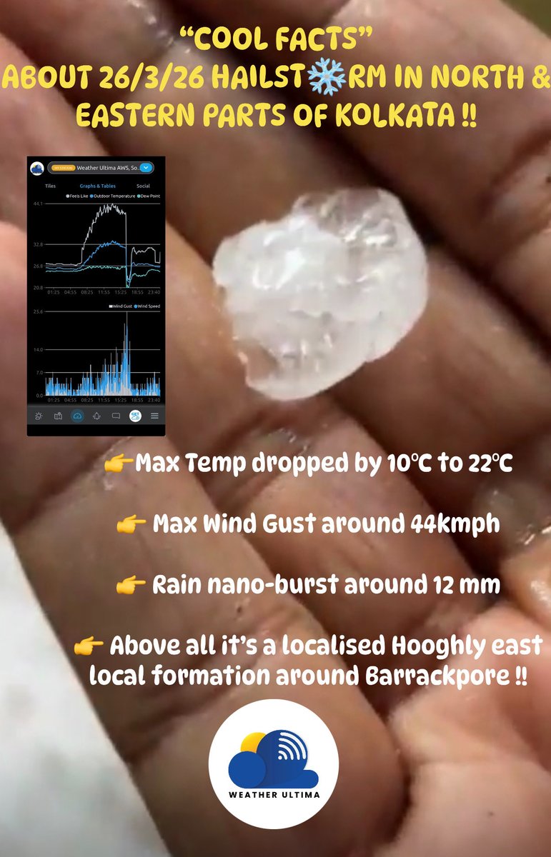 Rabindra Goenka tweet media