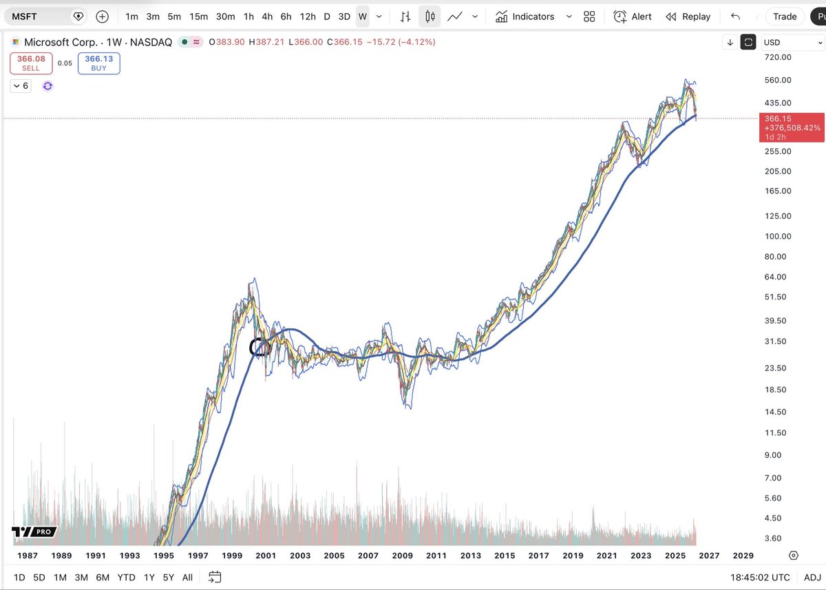 Cheds Trading tweet media