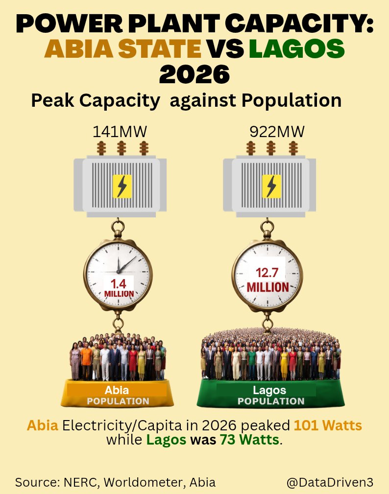 DataDriven tweet media