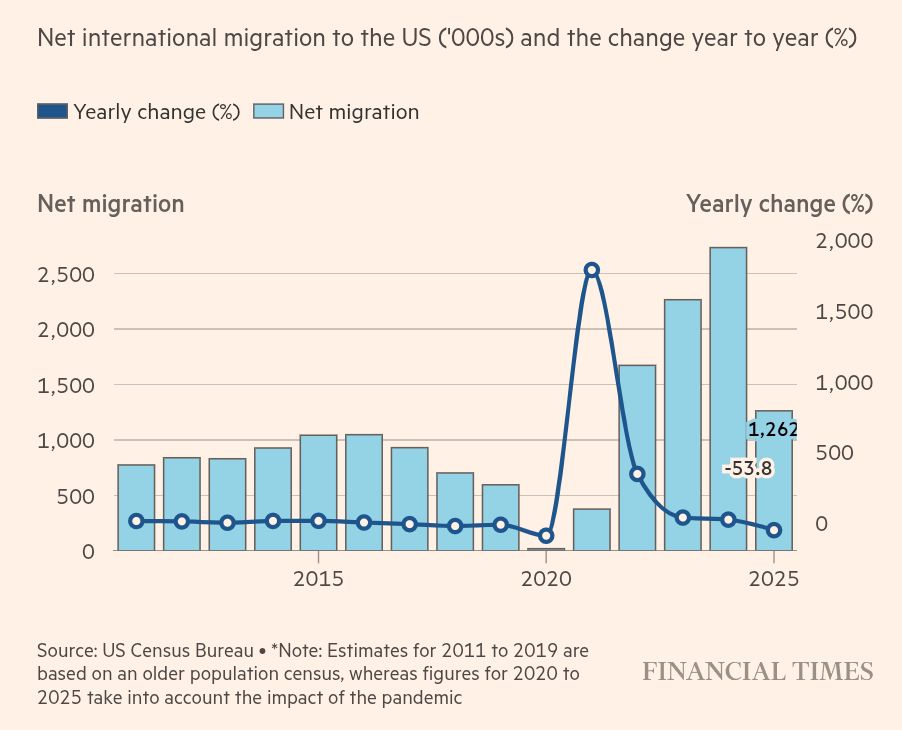Bull Theory tweet media