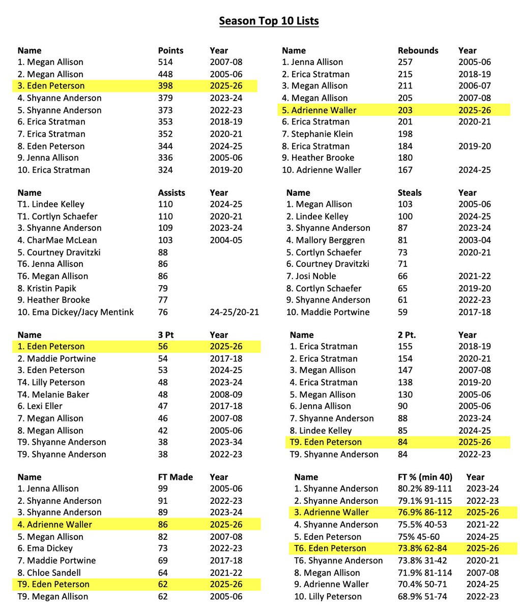 Cross County GBB tweet media
