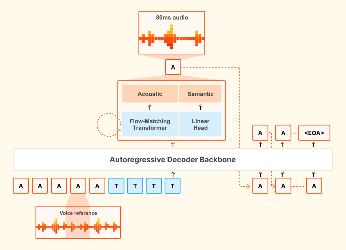 Guillaume Lample @ NeurIPS 2024 tweet media