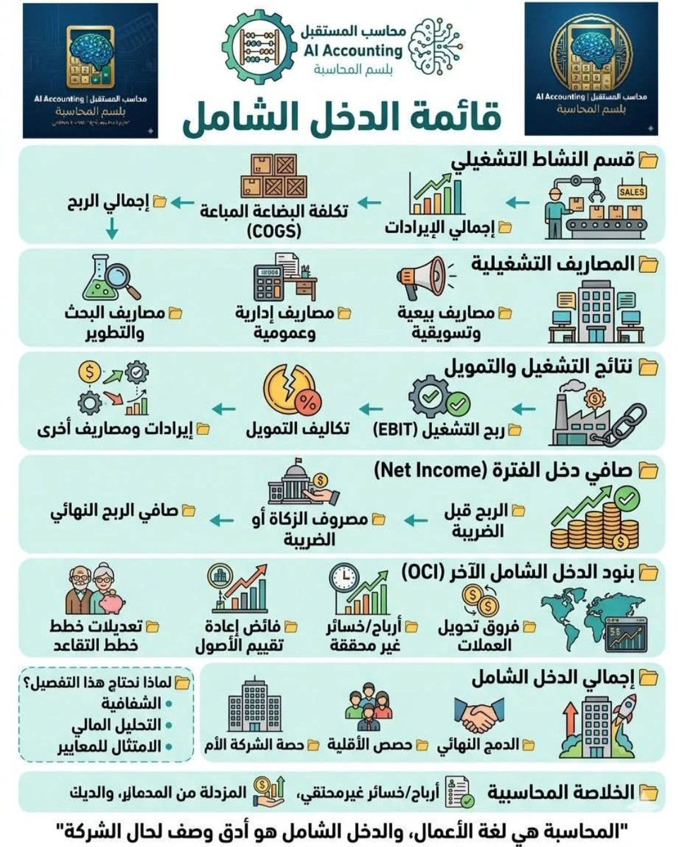 Mohamed Alromaih lawyer المحامي محمد الرميح tweet media