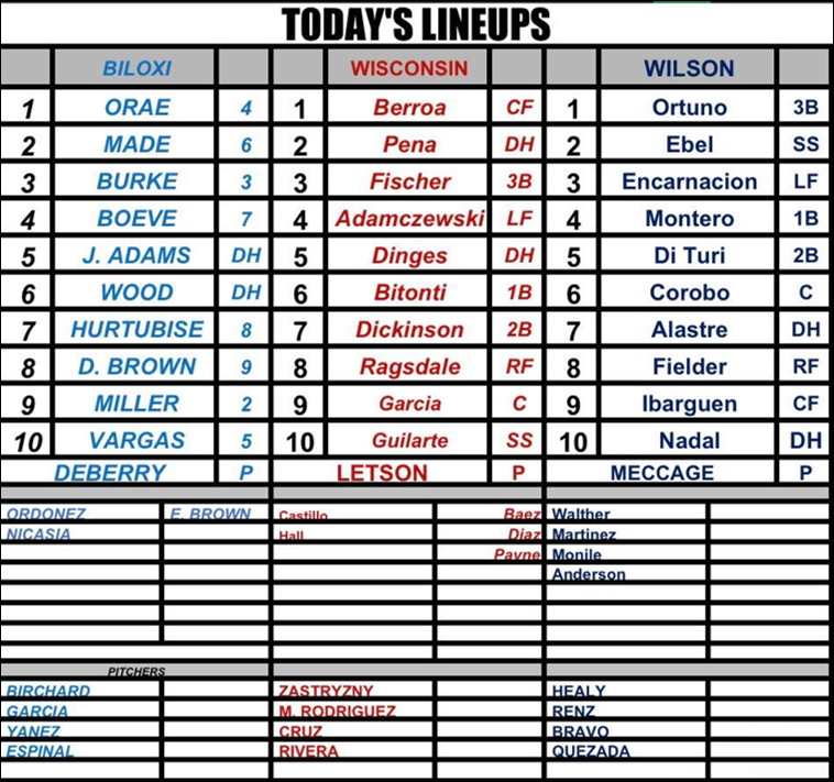 Brewers Player Development tweet media