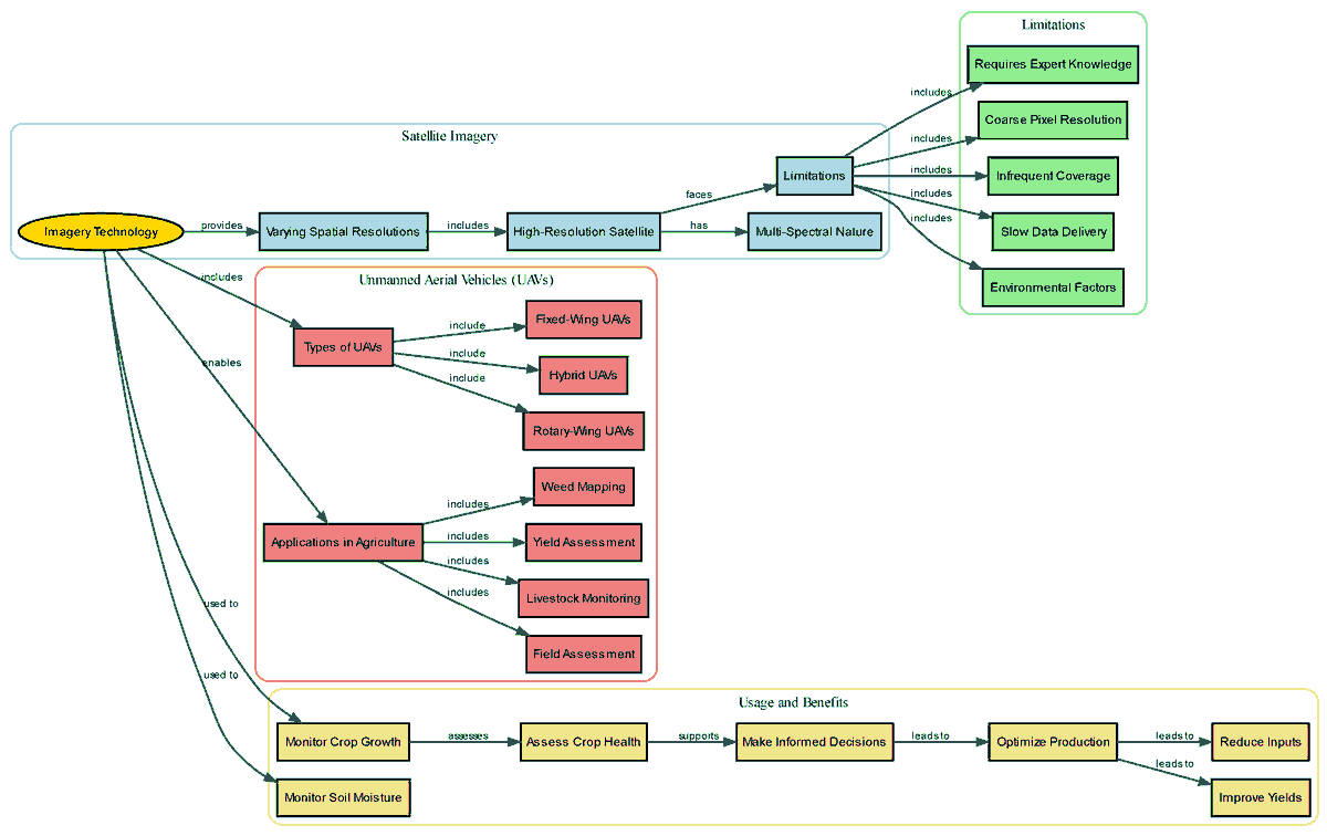Journal of Sensor and Actuator Networks tweet media