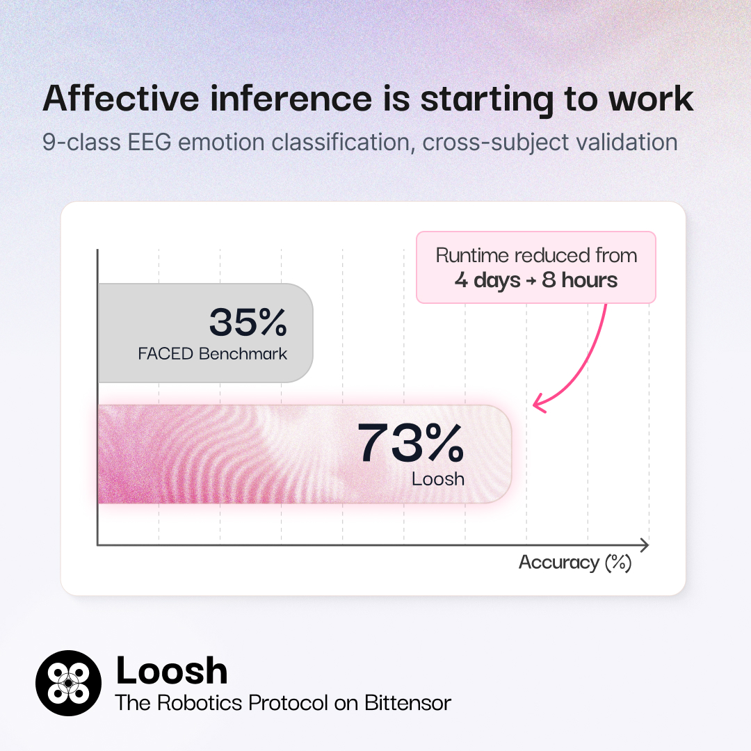 Loosh AI tweet media