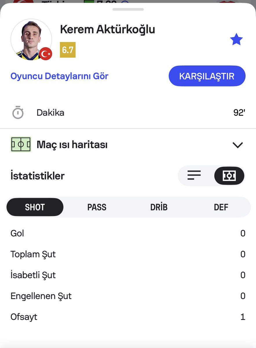 kerem top kaybı tweet media