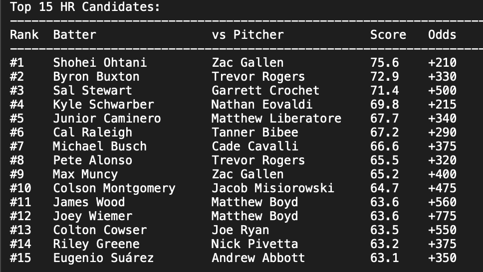 SimpleOddsApp tweet media