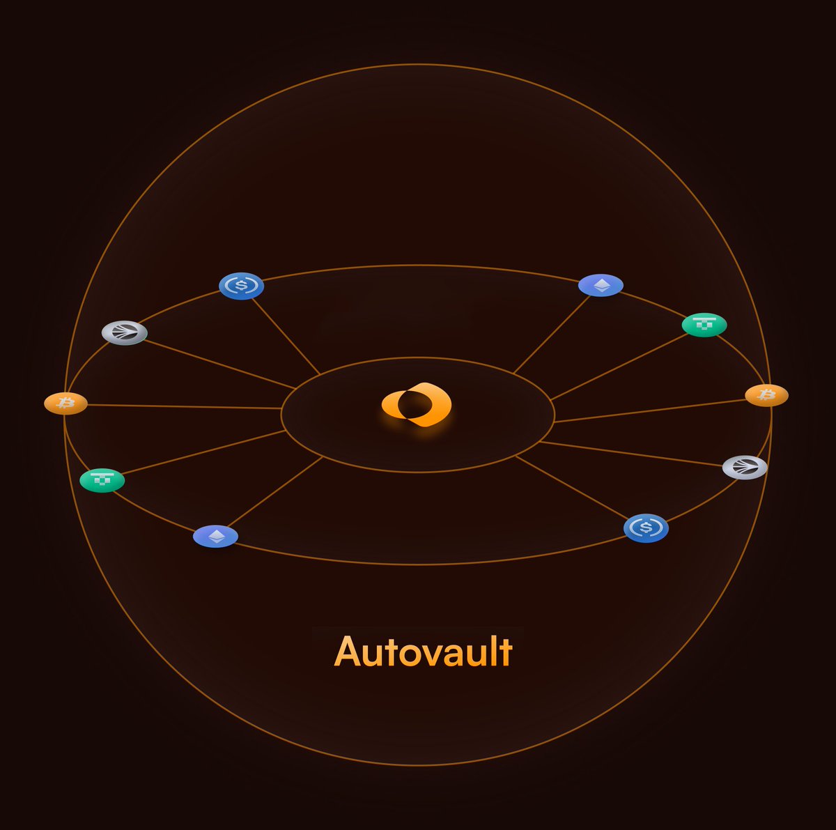 Shadow Exchange x(3,3) 💥 tweet media