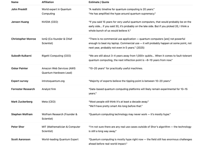 Common Sense Investor (CSI) tweet media