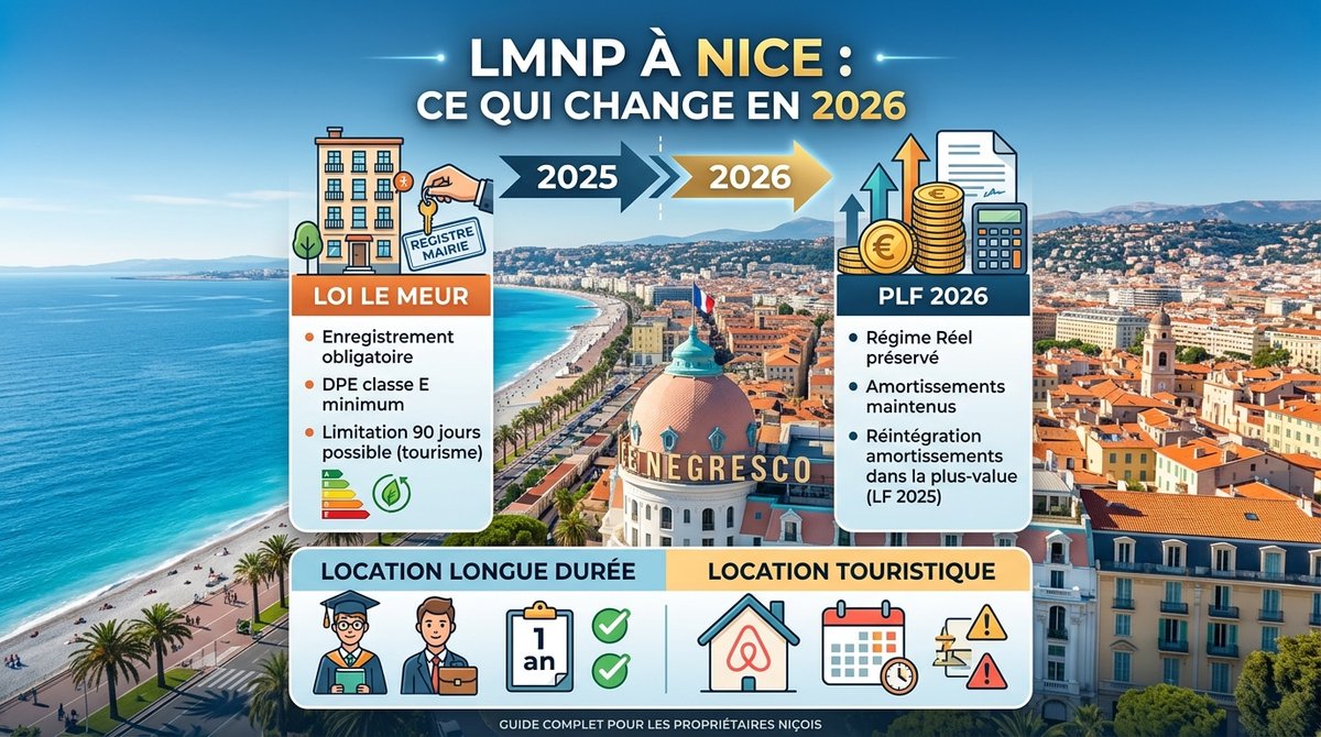 Nice-Presse · Top infos tweet media