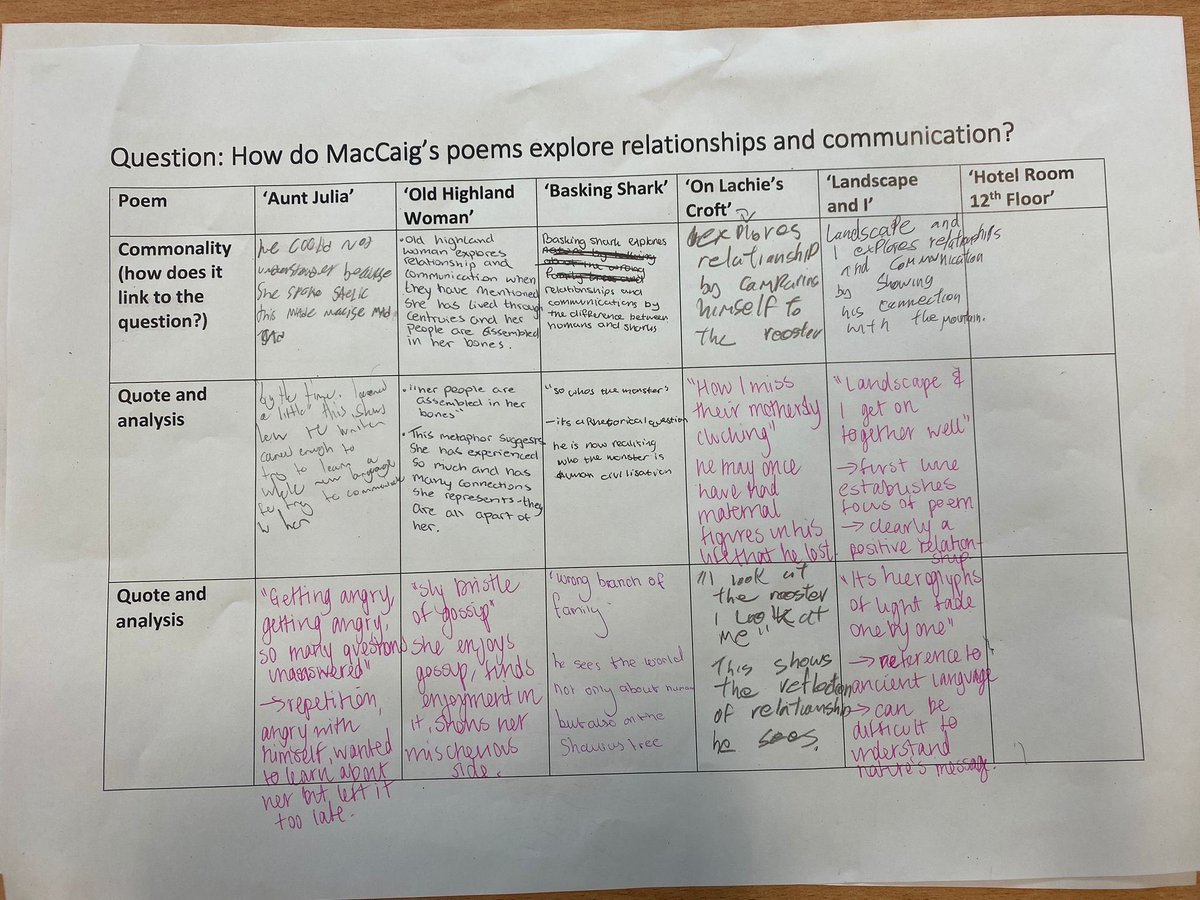 Holy Rood English tweet media