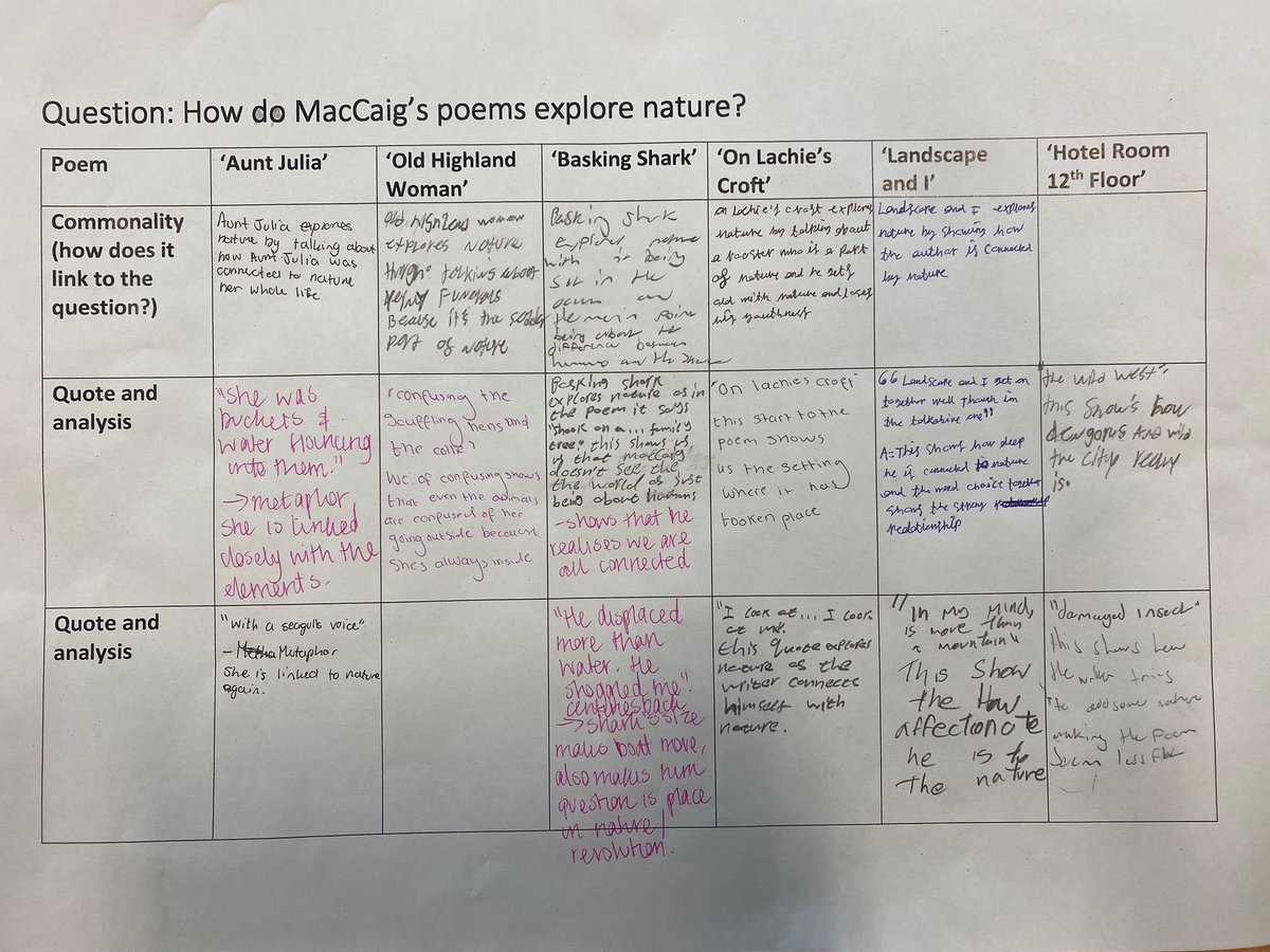 Holy Rood English tweet media