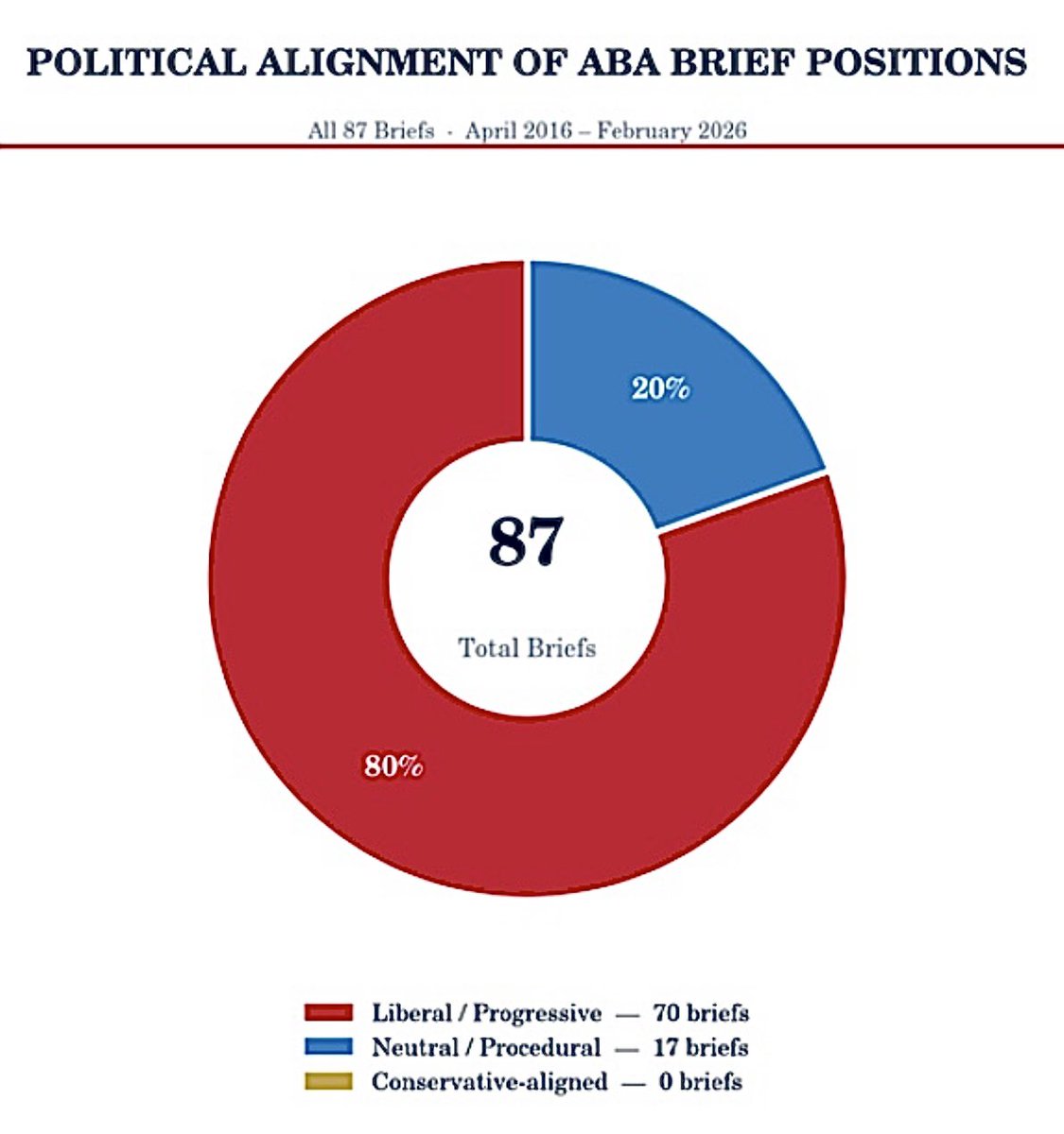 America First Legal tweet media