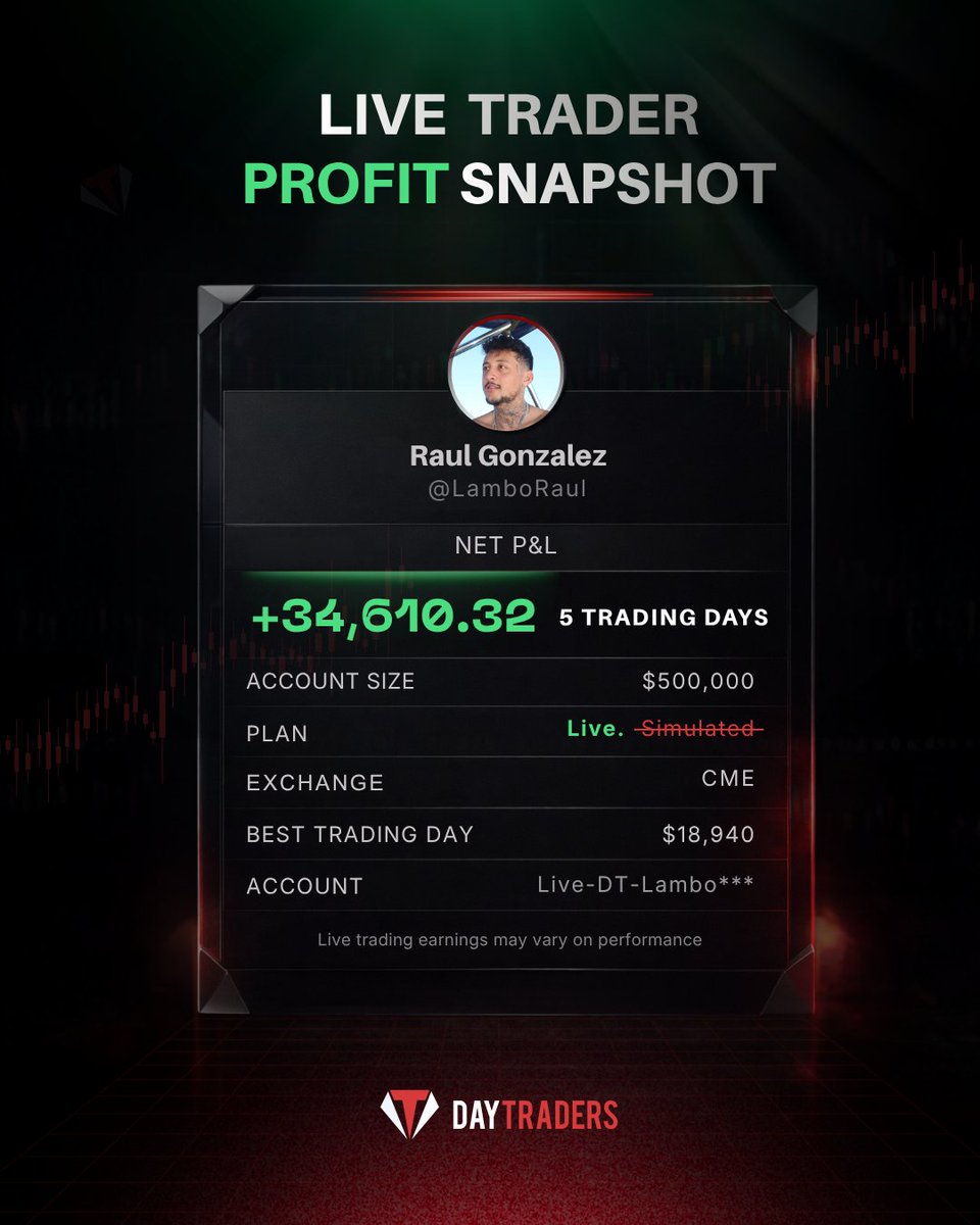 Day Traders tweet media