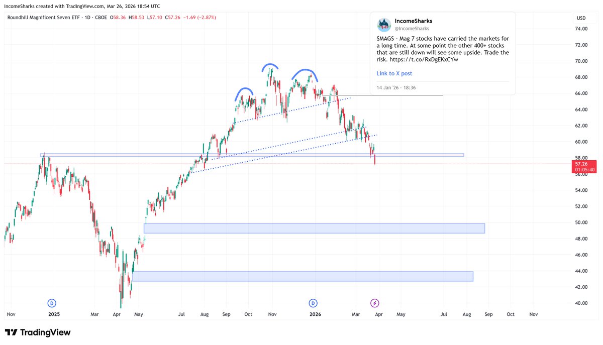 IncomeSharks tweet media