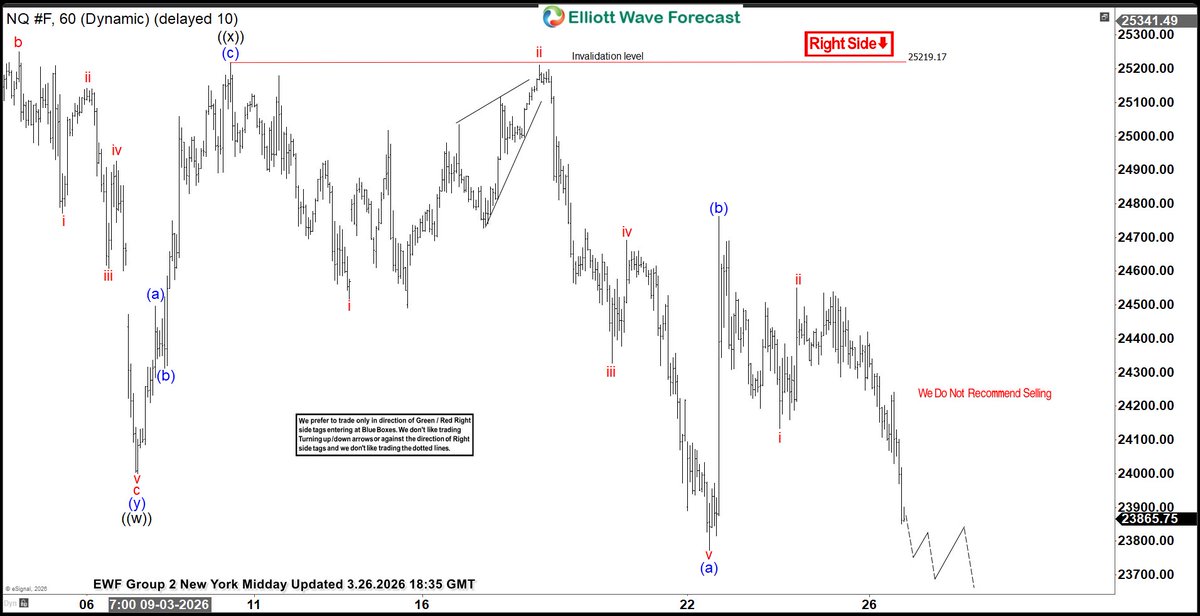 Elliottwave Forecast tweet media