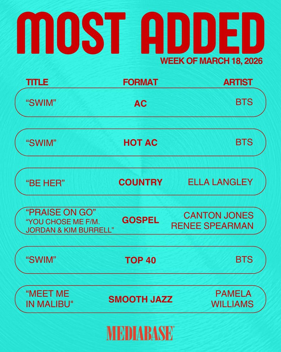 Mediabase Charts tweet media