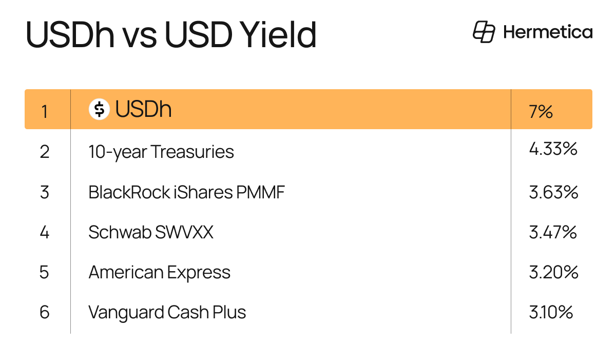 Hermetica tweet media