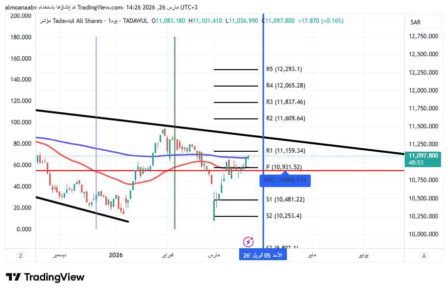 share target tweet media