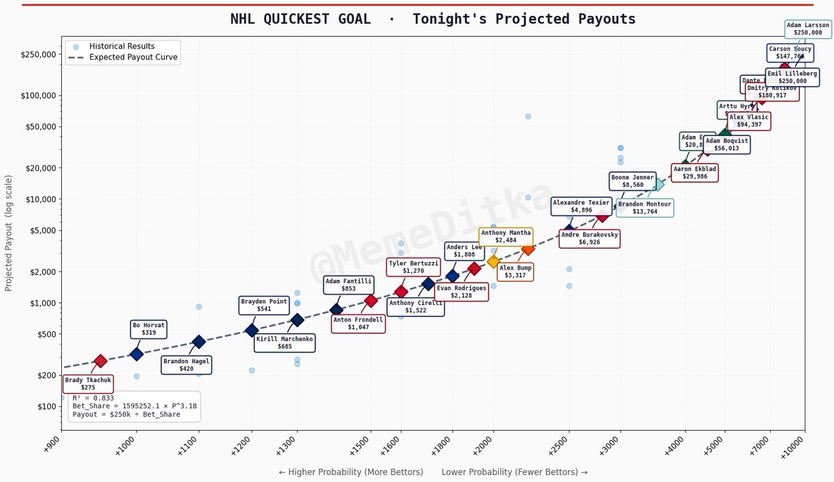 Ditka Bets tweet media