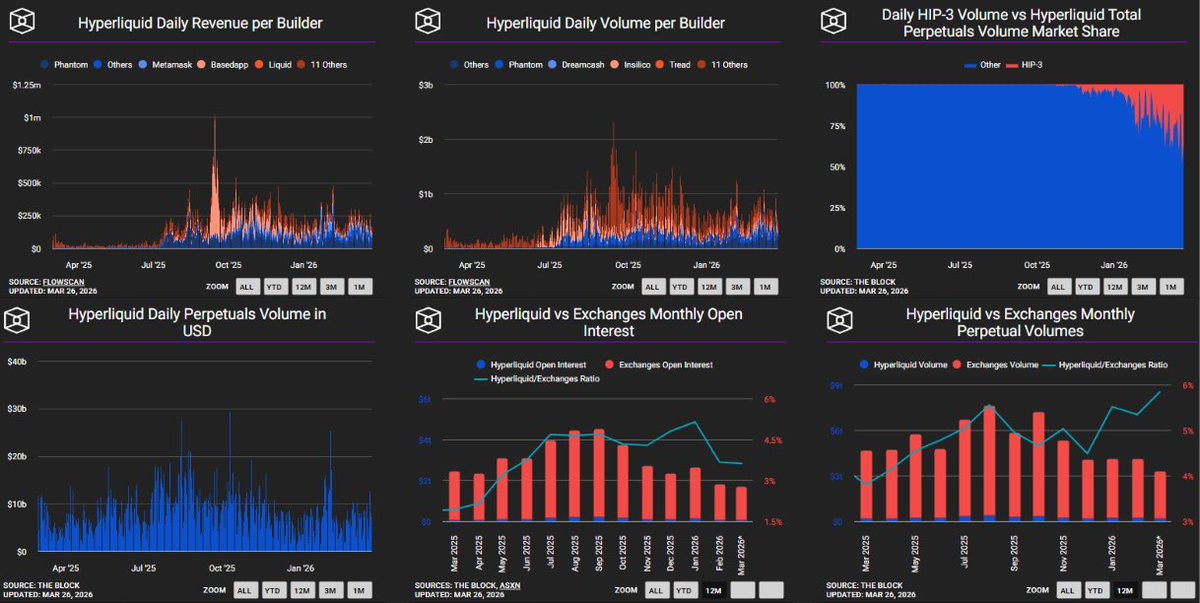 The Block tweet media