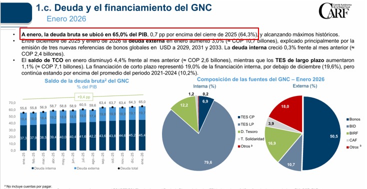 Camacol Colombia tweet media
