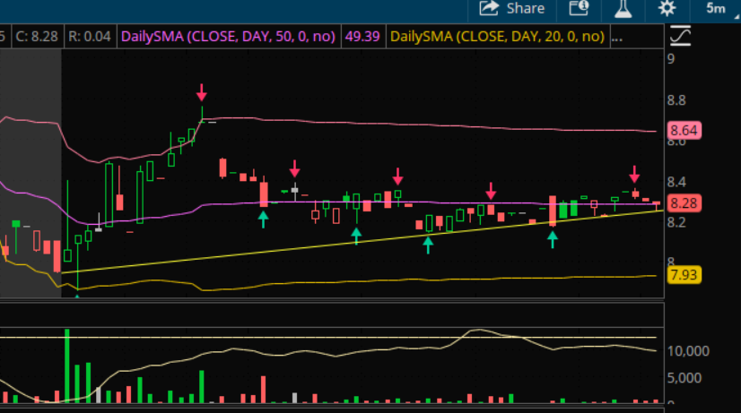 Evolution Trading tweet media