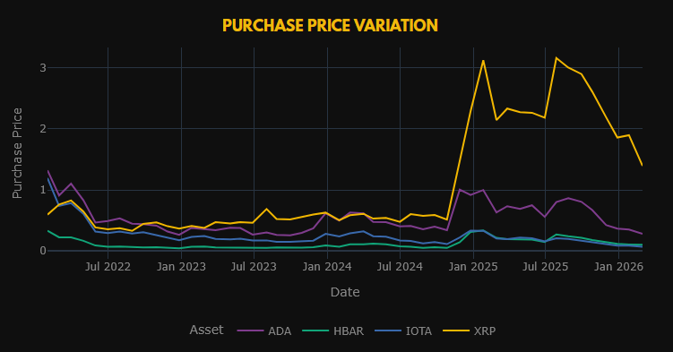 3rd_Gen_Crypto's tweet photo. Quo vadis XRP?

#CRYPTO #ADA #HBAR #IOTA #XRP https://t.co/YwhRZSgBiP